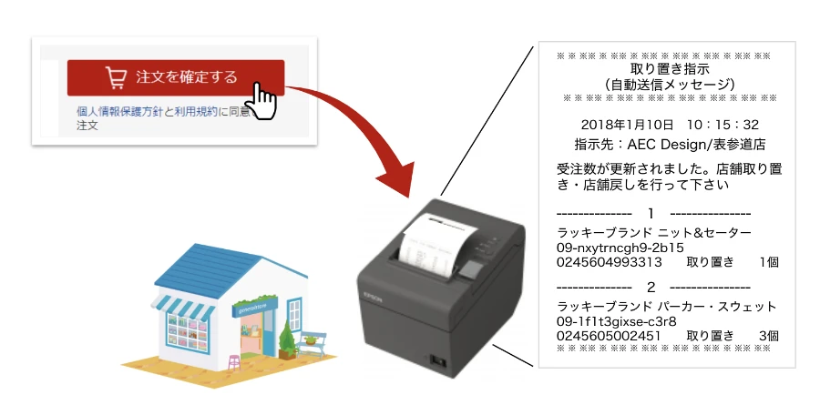 EC受注連携のイメージ画像
