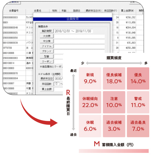 購買分析画面イメージ