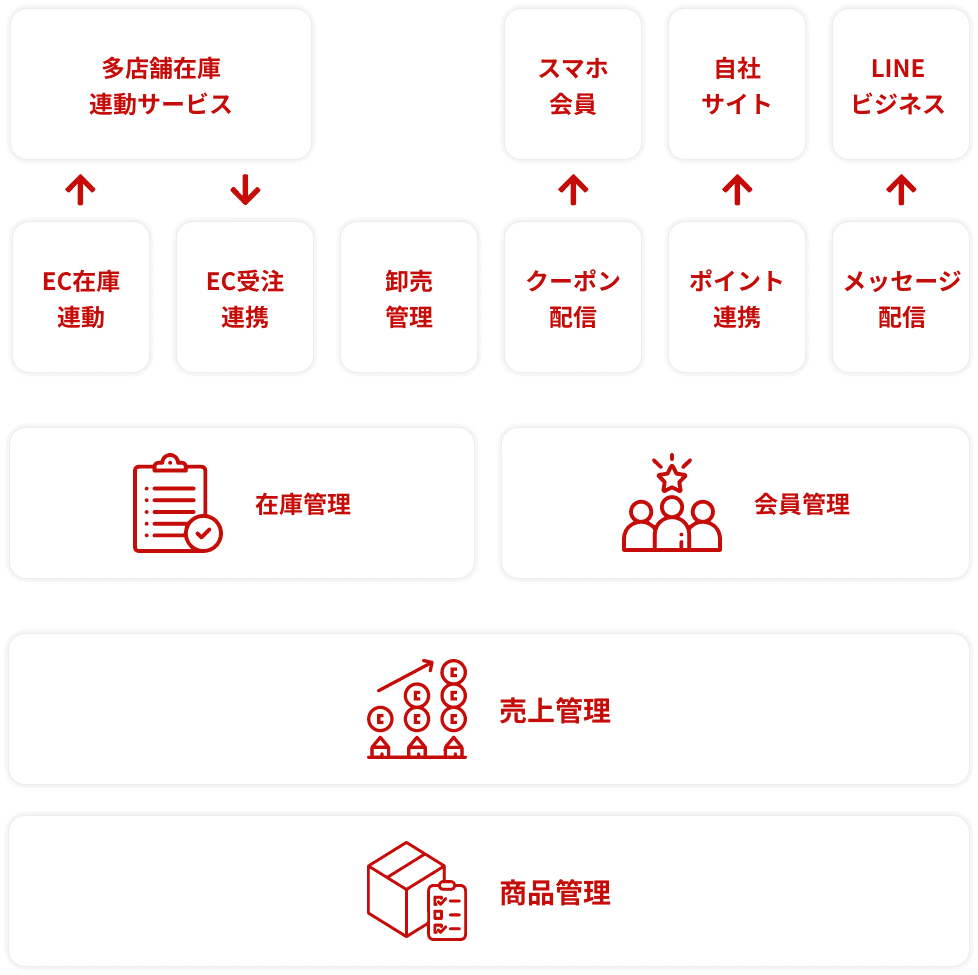 機能マップの画像