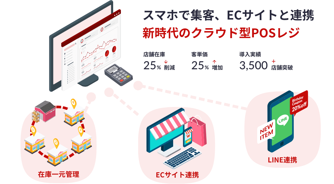 クラウド型POSレジのイメージ画像