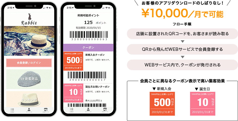 お客様のアプリダウンロードのしばりなし！￥10,000/月で可能 フロー手順 店頭に設置されたQRコードを、お客様が読み取る QRから飛んだWEBサービスで会員登録する WEBサービス内で、クーポンが発行される 会員毎に異なるクーポン表示で高い集客効果 