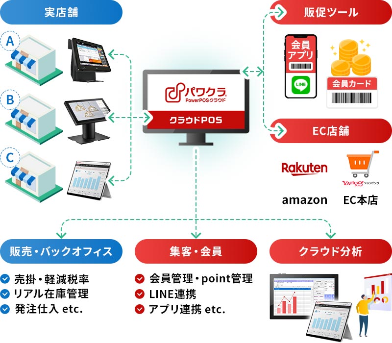 パワクラの仕組み