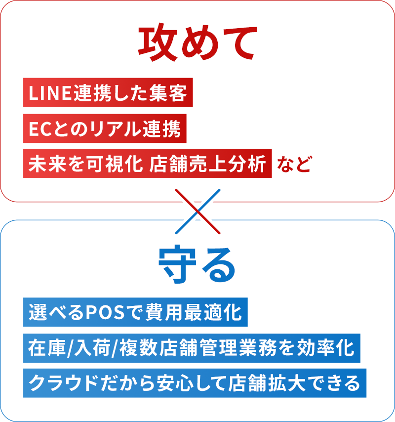 攻めて、守る
