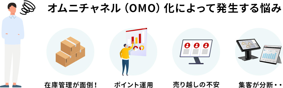 オムニチャネル（OMO）化によって発生する悩み（在庫管理が面倒・ポイント運用・売り越しの不安・集客が分断）